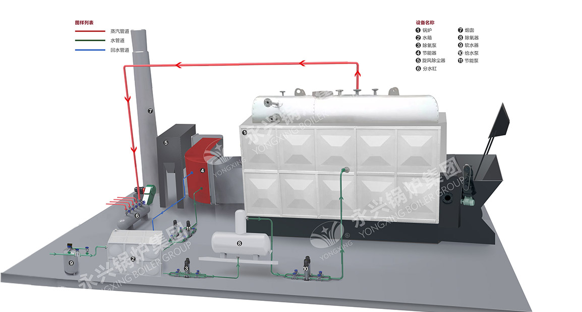 DZL型生物质锅炉系统图